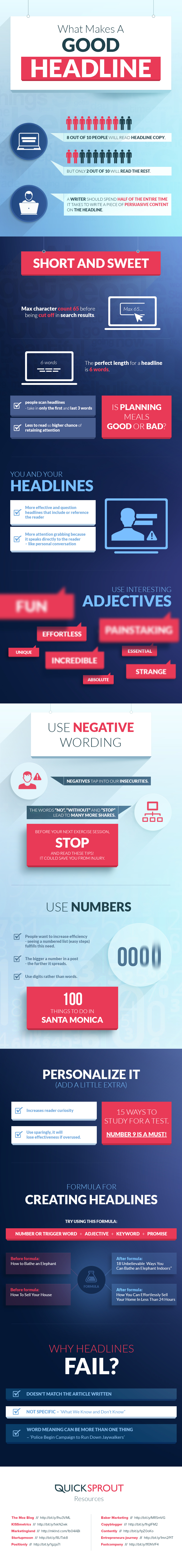 The Formula For a Perfect Headline The Formula For a Perfect Headline