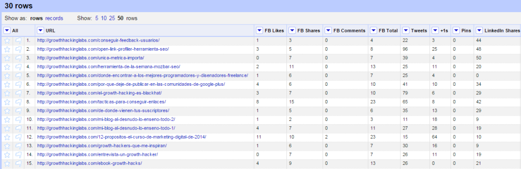 nuevo-proyecto-sharedcount-open-refine