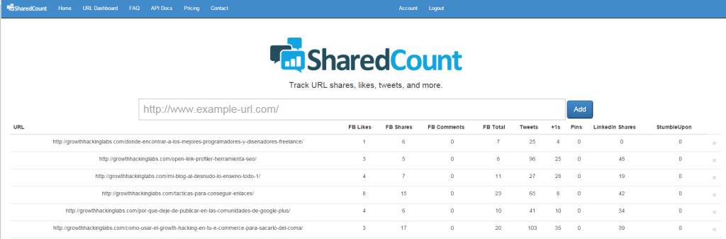 shares-sharedcount
